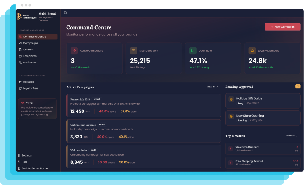 Screenshot of the Bennu Technologies Multi-Brand Management Platform dashboard showing the Command Centre with live campaign performance metrics